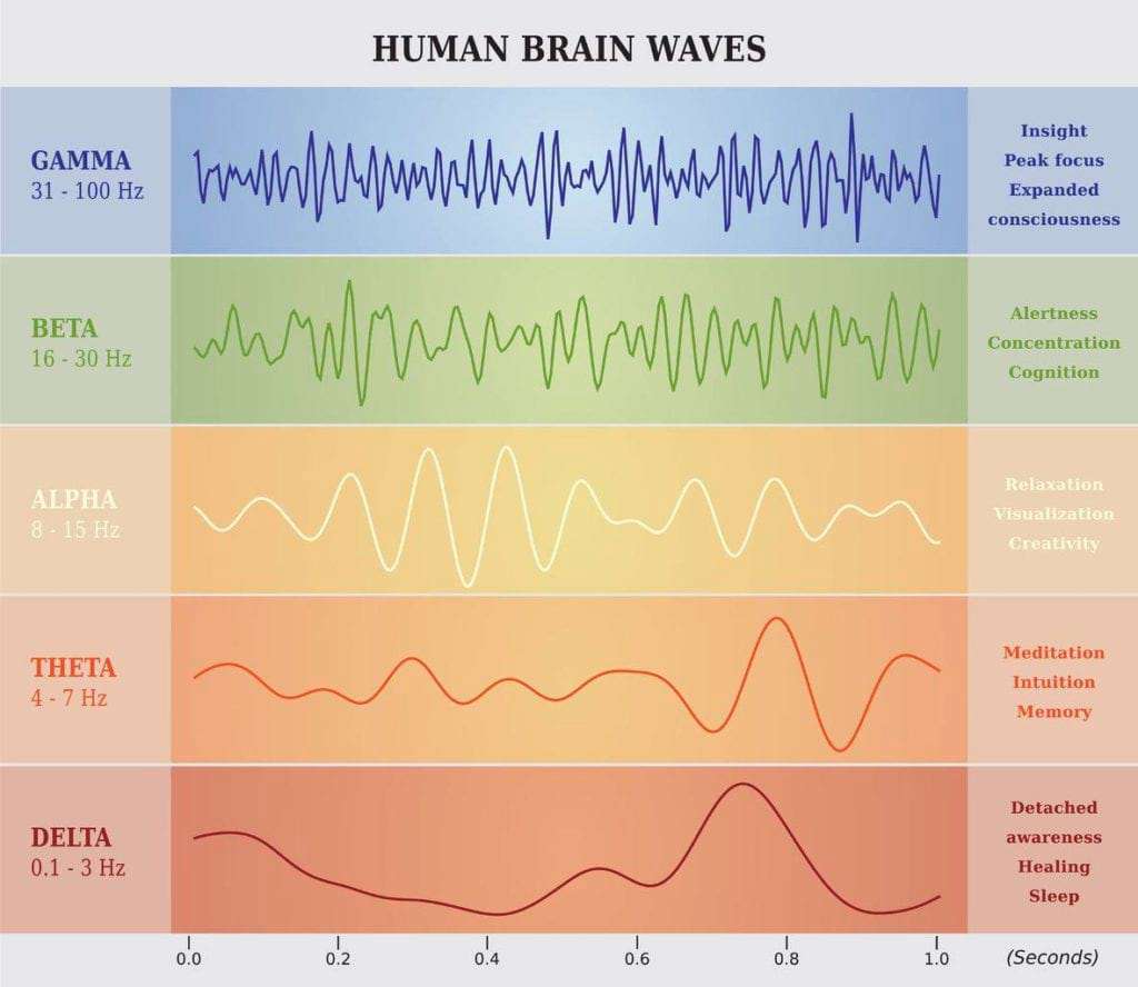 biofeedback
