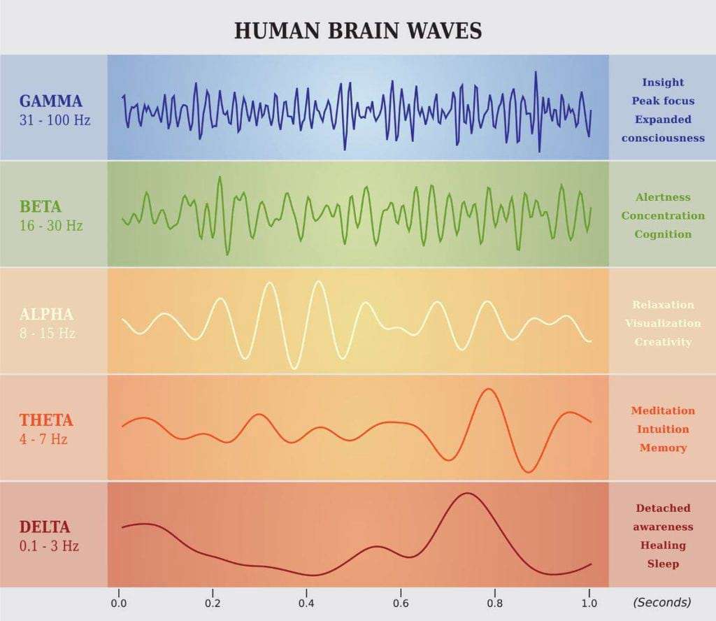 biofeedback