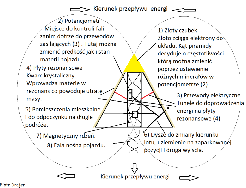 piramidy-jako-statki-kosmiczne.jpg