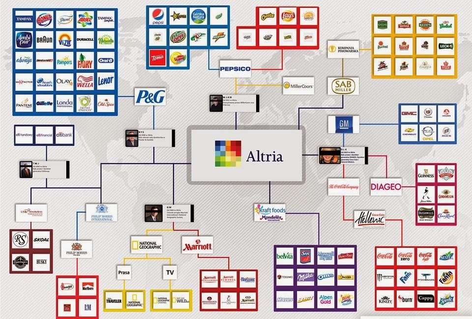 ALTRIA GROUP- ZOBACZ, KTO RZĄDZI POLSKĄ I… ŚWIATEM!