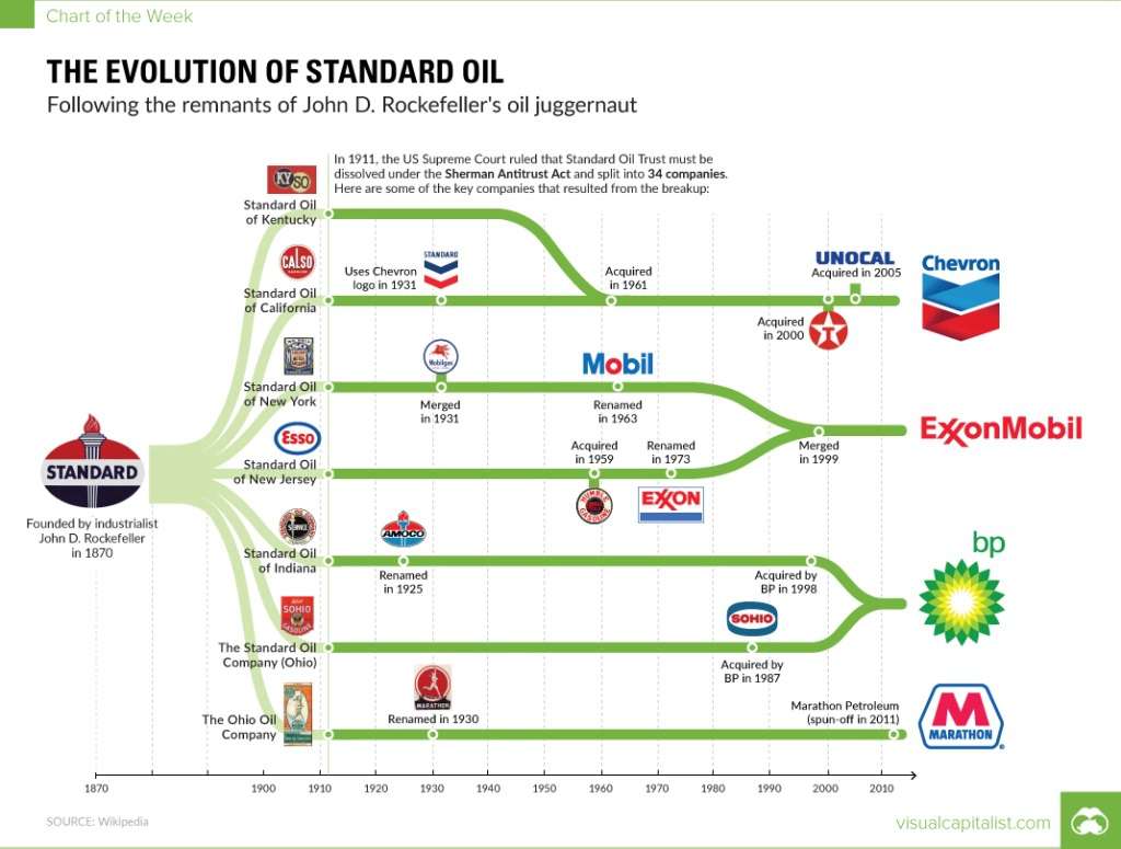 standard-oil.jpg