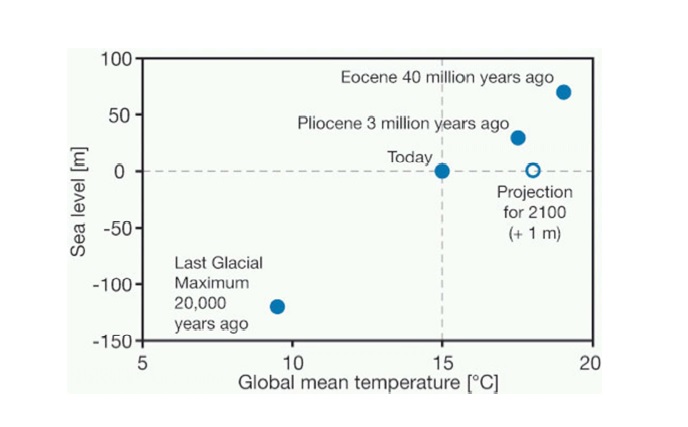 gloablna-zmiana-temperatury.jpg