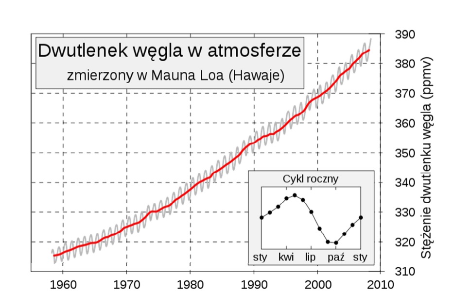 dwutlenek-węgla-atmsofera.jpg