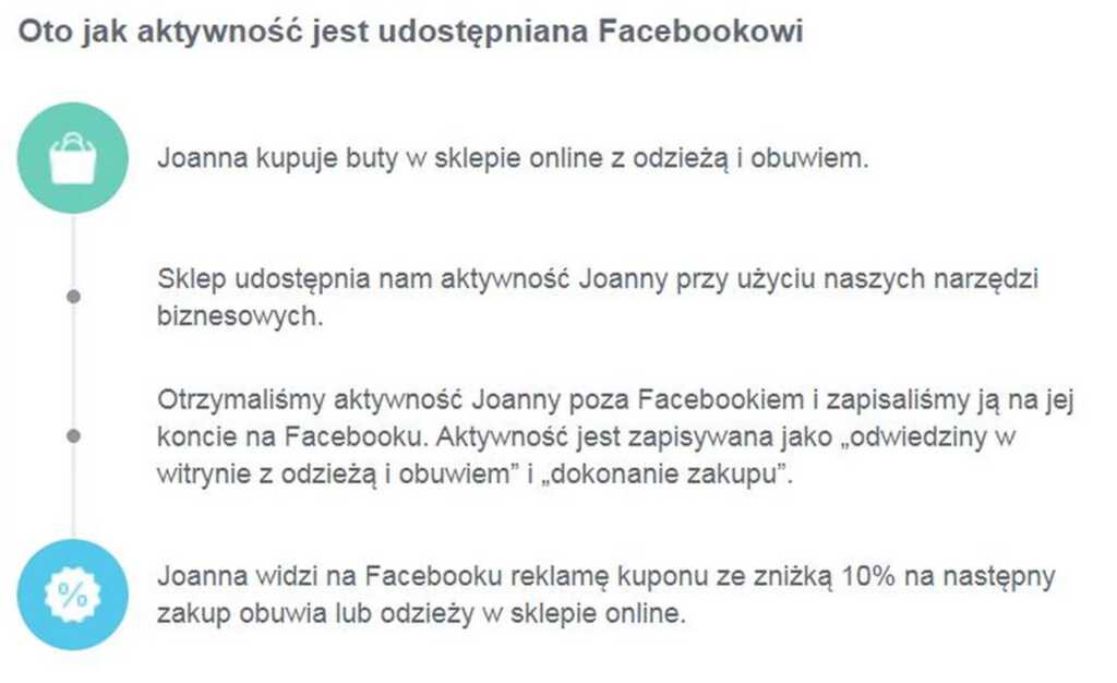 aktywność-poza-facebookiem.jpg