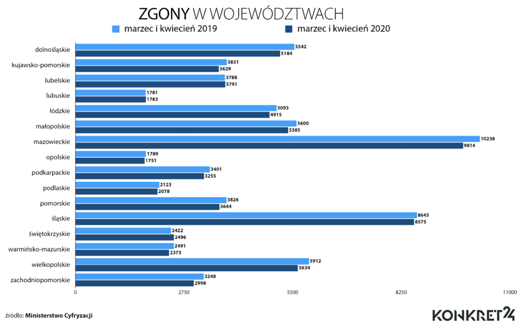 zgony-województwa.jpg